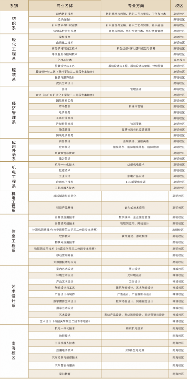 广东职业技术学院属于什么档次在广东排名第几?有什么王牌专业