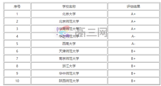天津师范大学心理学院怎么样在哪个校区?录取分数线高不高?