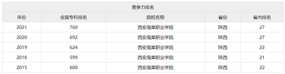 西安海棠职业技术学院怎么样?西安海棠职业技术学院学费多少钱?