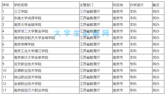 南京民办大学有哪些排名榜一览,南京民办大学哪个学校最好?