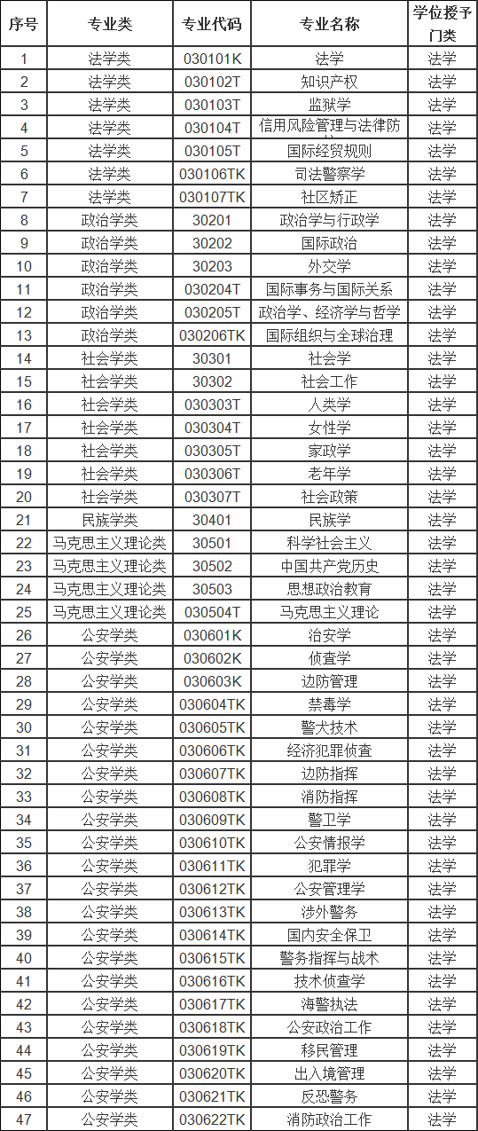 法学哪个专业最吃香,最好就业的法学类专业推荐