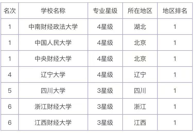 ���񾭼ù���רҵ����ʲô���ѧʲô���þ�ҵ��רҵ��ѧ����2023