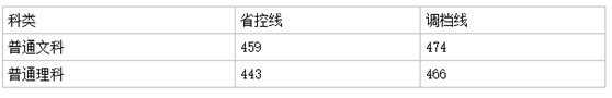 成都传媒学院是几本院校?成都传媒学院是公办还是民办录取分数线
