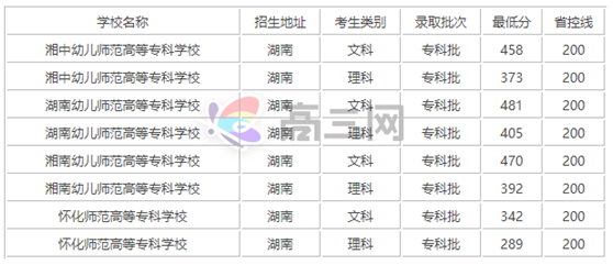 湖南专科师范类学校排名一览,湖南专科师范类学校录取分数线高吗