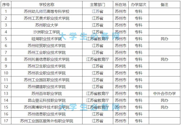 ���ݵ�ר�ƴ�ѧ����ЩѧУ������ã��̵�������õ�ר�ƴ�ѧ����