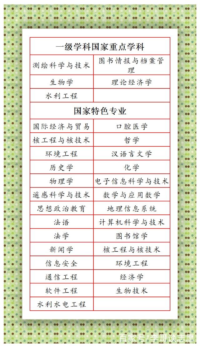 武汉大学在南方的认可度高吗全国排名第几?王牌专业及宿舍条件