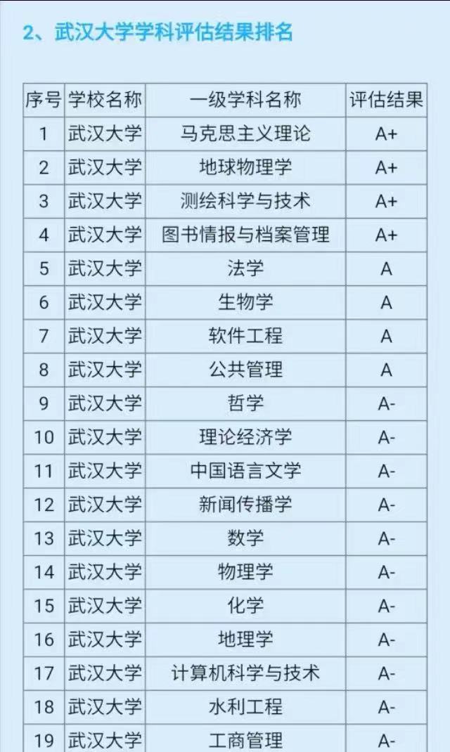 武汉大学在南方的认可度高吗全国排名第几?王牌专业及宿舍条件