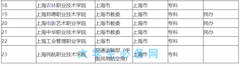 �Ϻ��Ƚϳ����Ĵ�ѧ����Щ���̵��Ϻ���У����һ����2023