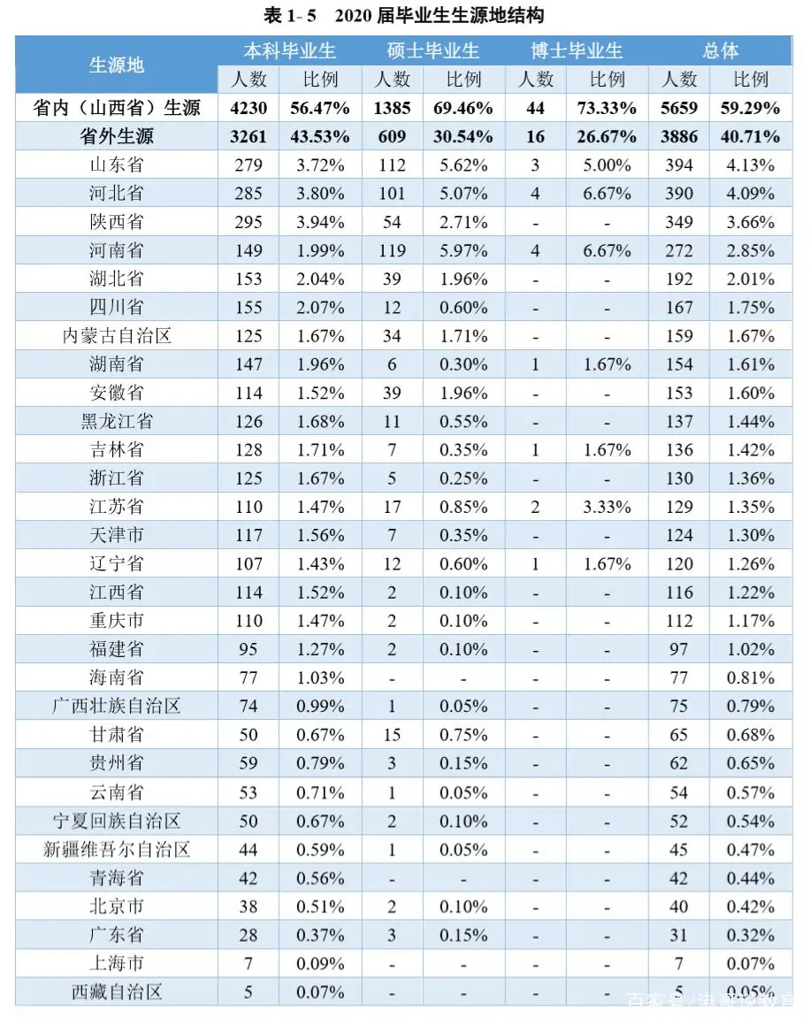 太原理工大学是985还是211?认可度高吗好就业吗?王牌专业排名