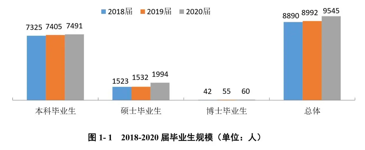 太原理工大学是985还是211?认可度高吗好就业吗?王牌专业排名