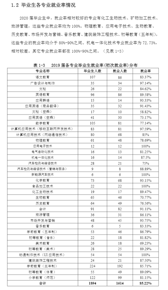 朝阳师范高等专科学院怎么样?朝阳师范高等专科学院录取分数线