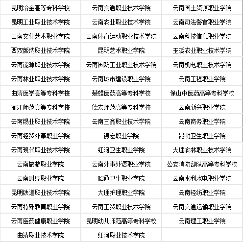 云南公办职业技术学校名单,云南省最好的公办专科院校