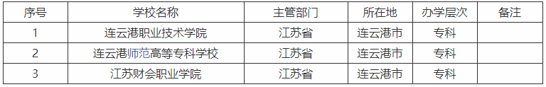 连云港有什么大学其中最好的是哪所?2023连云港的大学排名一览表