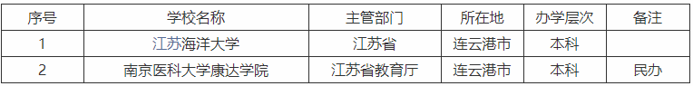 连云港有什么大学其中最好的是哪所?2023连云港的大学排名一览表