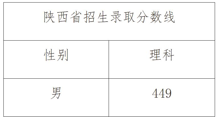 浙江警察学院怎么样难考吗?浙江警察学院录取分数线和录取条件
