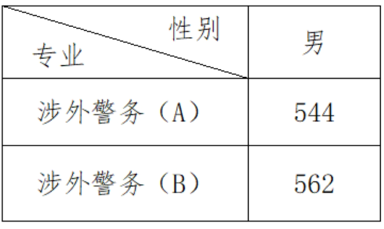 浙江警察学院怎么样难考吗?浙江警察学院录取分数线和录取条件