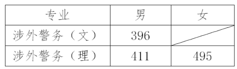 浙江警察学院怎么样难考吗?浙江警察学院录取分数线和录取条件