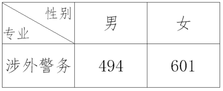 浙江警察学院怎么样难考吗?浙江警察学院录取分数线和录取条件