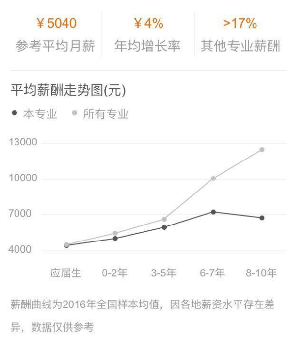 电子信息工程好就业吗薪酬高吗?适合女生学吗?就业方向及前景分析