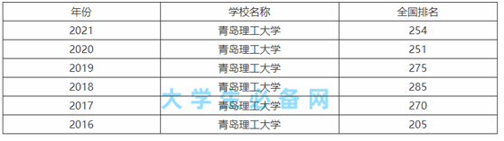 青岛理工大学是211吗还是985?青岛理工大学是本科重点大学吗?