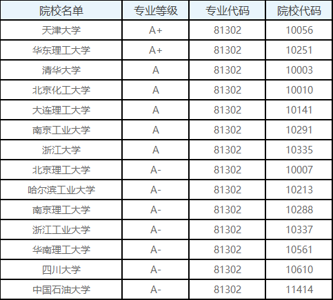 制药工程专业哪个学校比较好,制药工程专业大学排名