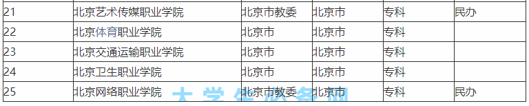 ����ר��ѧУ������Щ������ǿ������ר��ԺУ�����������а�2023