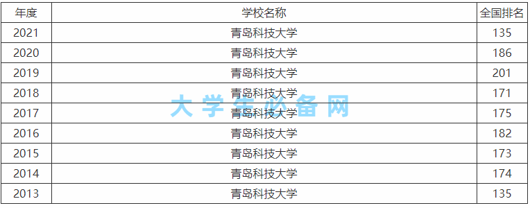 �ൺ�Ƽ���ѧ��985����211ֵ����������ȫ��������רҵ����