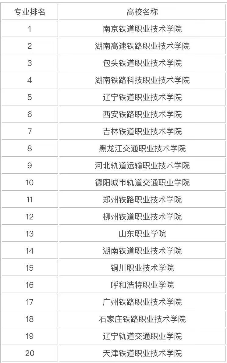 铁道交通运营管理专业是干什么的就业前景如何?专业大学排名2023