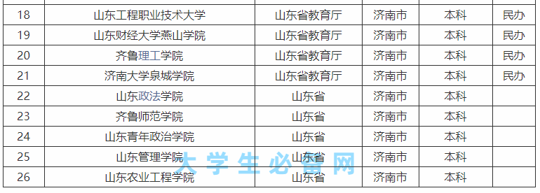 济南的大学有哪些其中哪所实力最强?揭秘济南的大学排名一览表