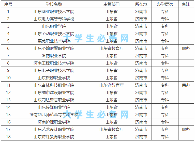 济南的大学有哪些其中哪所实力最强?揭秘济南的大学排名一览表