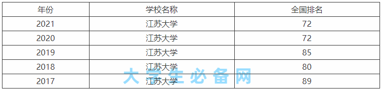 江苏大学是几本属于什么档次?江苏大学是一本还是二本院校?