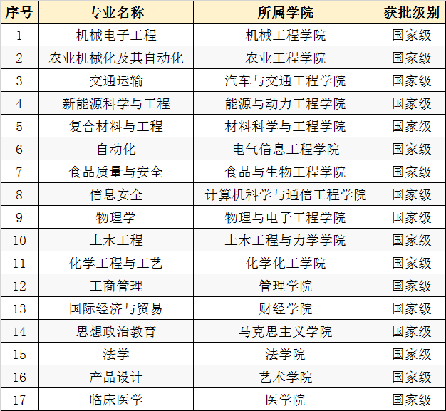 江苏大学是几本属于什么档次?江苏大学是一本还是二本院校?