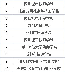 成都有哪些公办职业学校,成都公办职业学校排名一览表