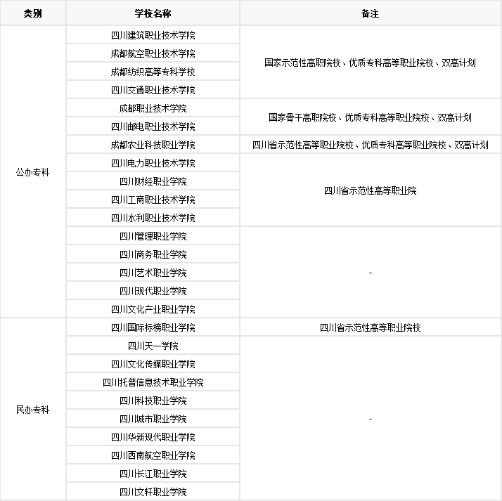 成都有哪些公办职业学校,成都公办职业学校排名一览表