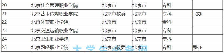 北京市的大学有哪些哪所最好?盘点北京市的大学排名榜一览表