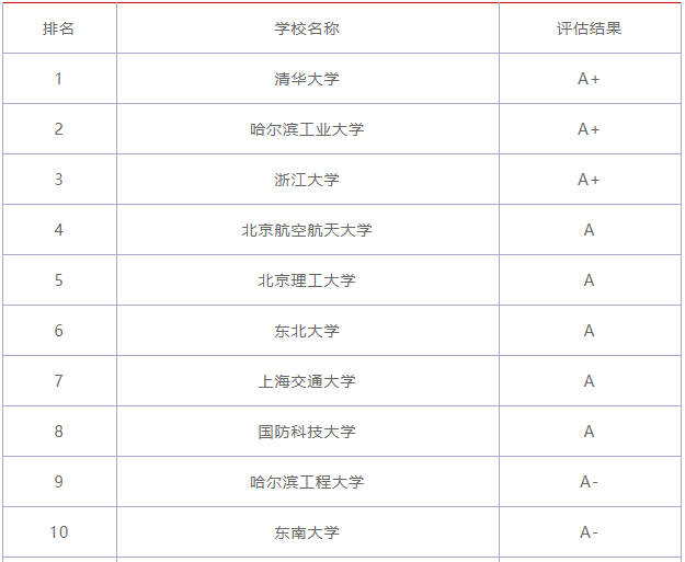 ϵͳ��ѧ�빤��רҵ������һ���ҵǰ����Σ�רҵ��ѧ����2023