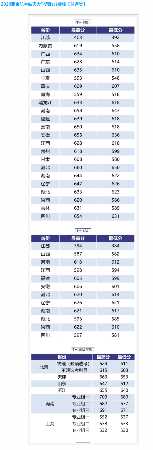 南京航空航天大学是985吗还是211?南京航空航天大学2021分数线