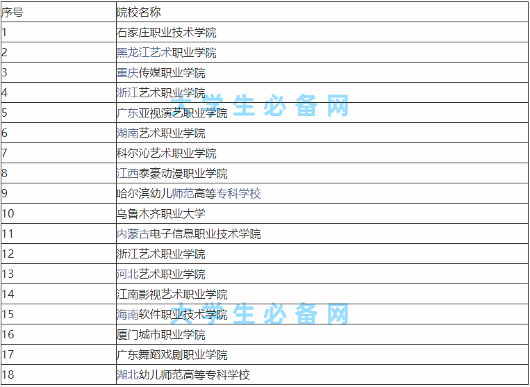 音乐制作专业学什么好就业吗?音乐制作专业大学排名哪个学校最好