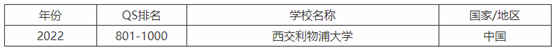 西安交大利物浦大学学费多少钱?西安交大利物浦大学分数线一览