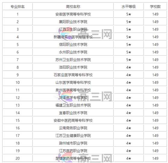 大专医学检验有出路吗前景怎么样?大专医学检验方向好找工作吗