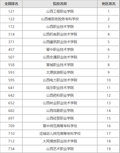 ɽ������ר��ѧУ����һ������ɽ��ʡ��ר��������