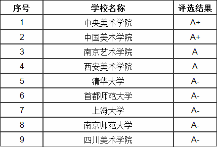 ȫ������ѧԺ��ѧ����һ������������õ�����ѧԺ�Ƽ�