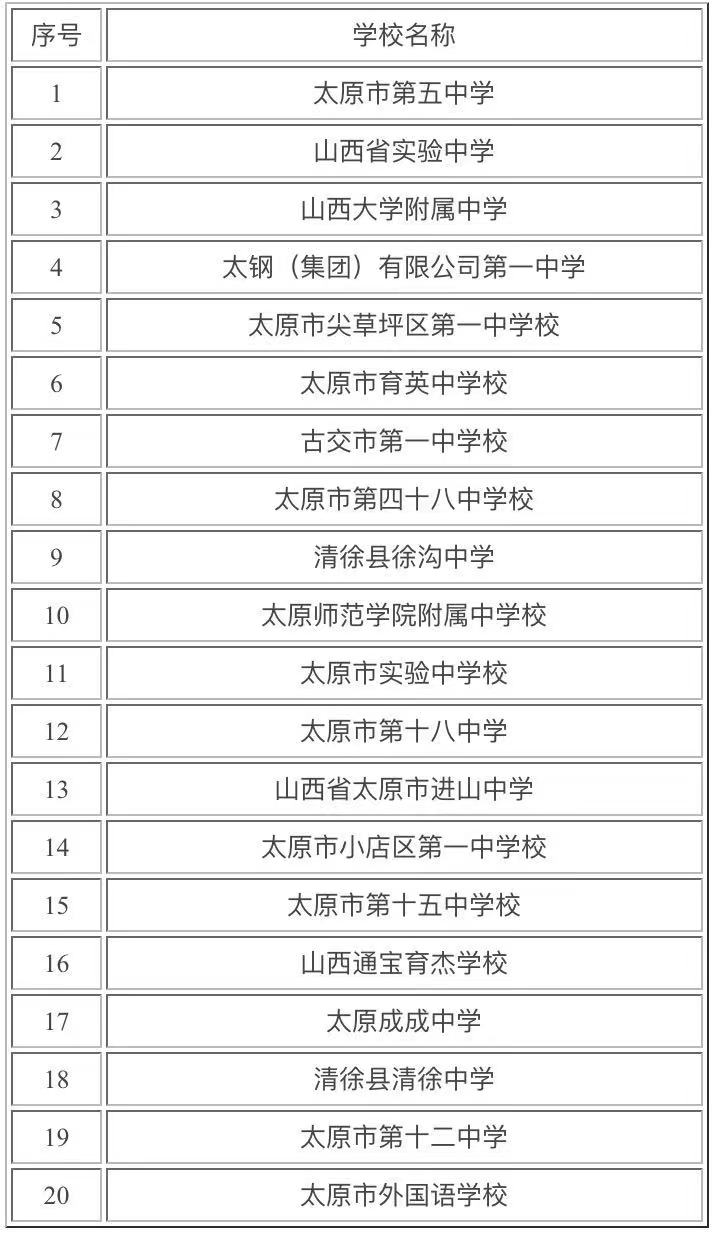 太原市的高中学校有哪些?盘点太原市高中排名2021最新排名