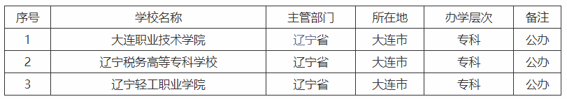 大连公办专科学校哪个好?大连公办专科学校排行榜