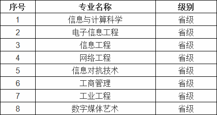 西安邮电大学优势专业是哪些,西安邮电大学最好的专业介绍