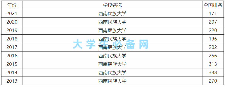 西南民族大学是一本还是二本值得去吗?全国排名第几及最差的专业