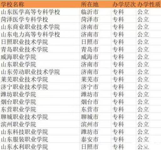 山东省最好的公立专科学校有哪些?山东公办专科大学排名一览表