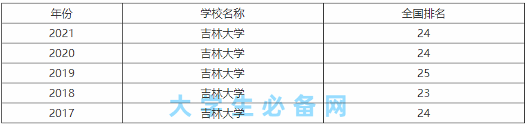 吉林大学怎么样校区有几个?吉林大学哪个校区最好为什么?