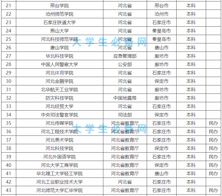 �ӱ�ʡ�ж�������У����������ã��ӱ�ʡ��У����һ����