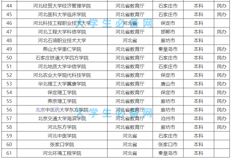 �ӱ�ʡ�ж�������У����������ã��ӱ�ʡ��У����һ����